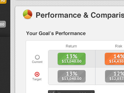 Dashboard Continuation button charts dashboard finance green list management money stocks ui upgrade