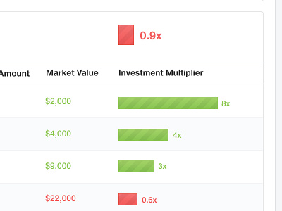 Some Bars bar finance money numbers ui