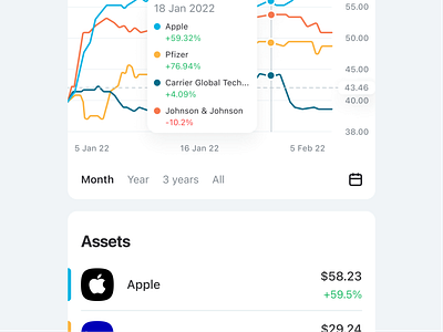 Investment Graph UI