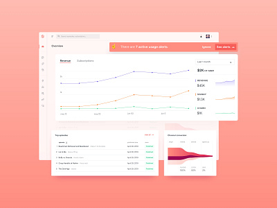 Supercast — Dashboard analytics business chart dashboad design digital products monetization podcast podcasting revenue stats supercast ui ui design z1