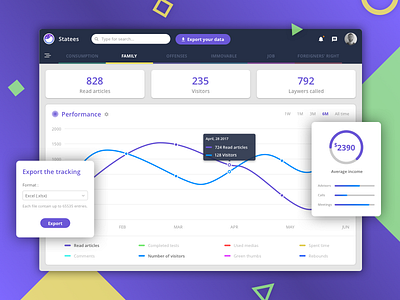 Statees - Statistical tool analyst analytics application dashboard data design statistical tool ui ux web