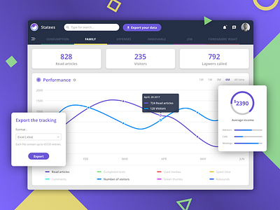 Statees - Statistical tool