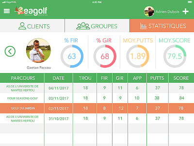 Eagolf App - Stats