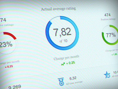 Dashboard (wip) circle clean crm dashboard