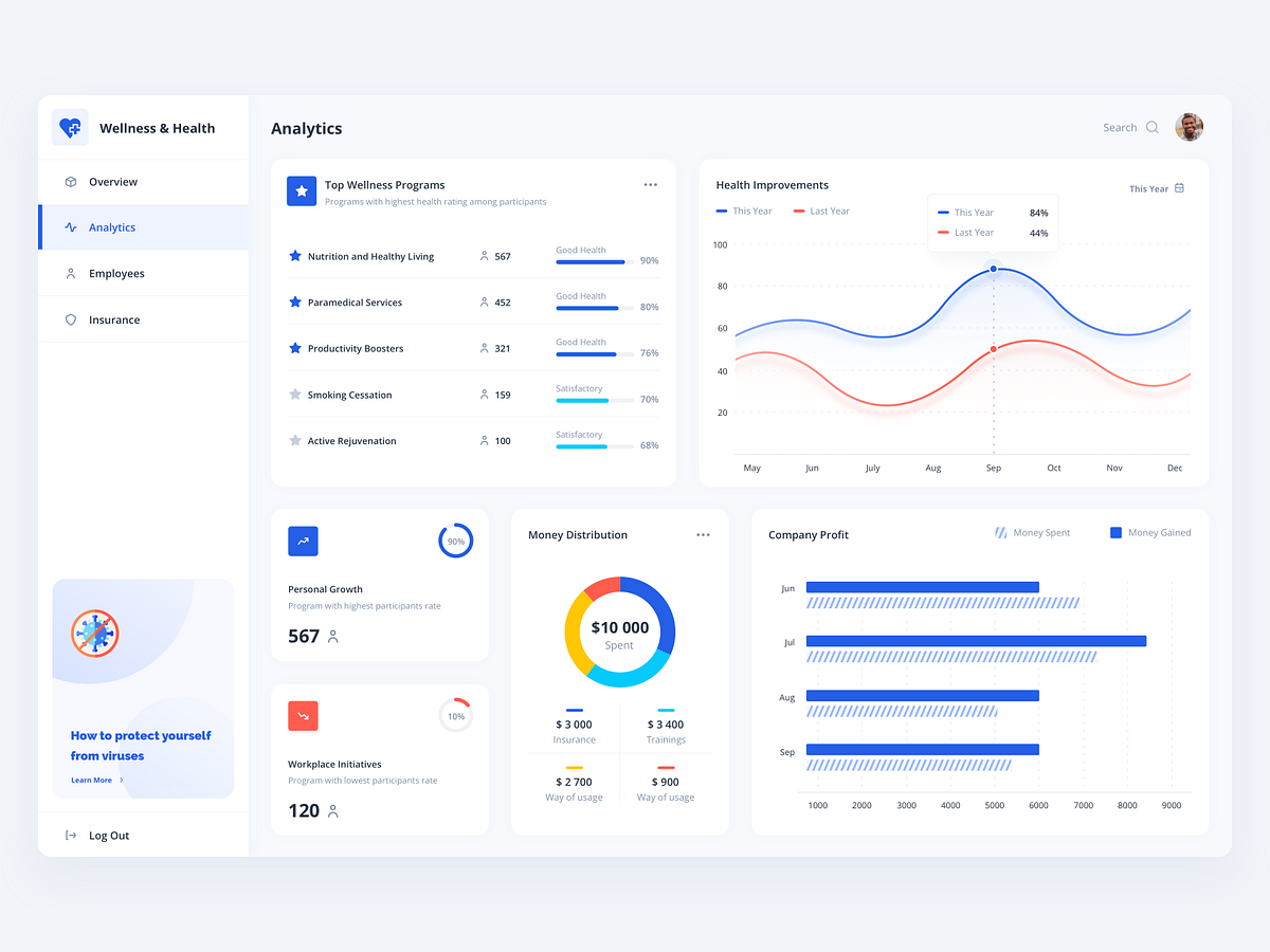 Healthcare Template by Yana Perhurovich for The Department on Dribbble