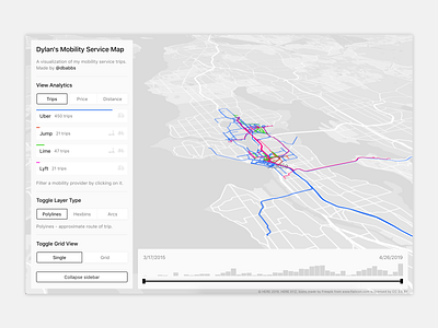 Mobility Map