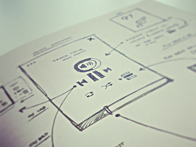 App development app development sketches wireframes wireframing