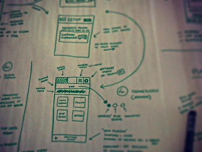 Sketching prototype sketches sketching wireframing