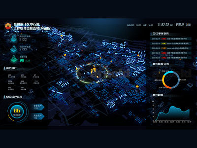 bj,hangzhou,
石油工控安全态势Petroleum industrial control security sit