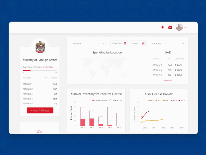 UI Animation for Dashboard. agency charts dashboard dashboard animation designcoz designstudio graph startup ui ui motion uidesign ux website website animation