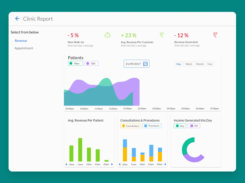 UI Animation for Dashboard.