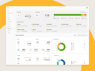 Rating Dashboard admin call center charts dashboard design flat interface modern pie chart ratings reviews stars statistics stats user interface ux xd