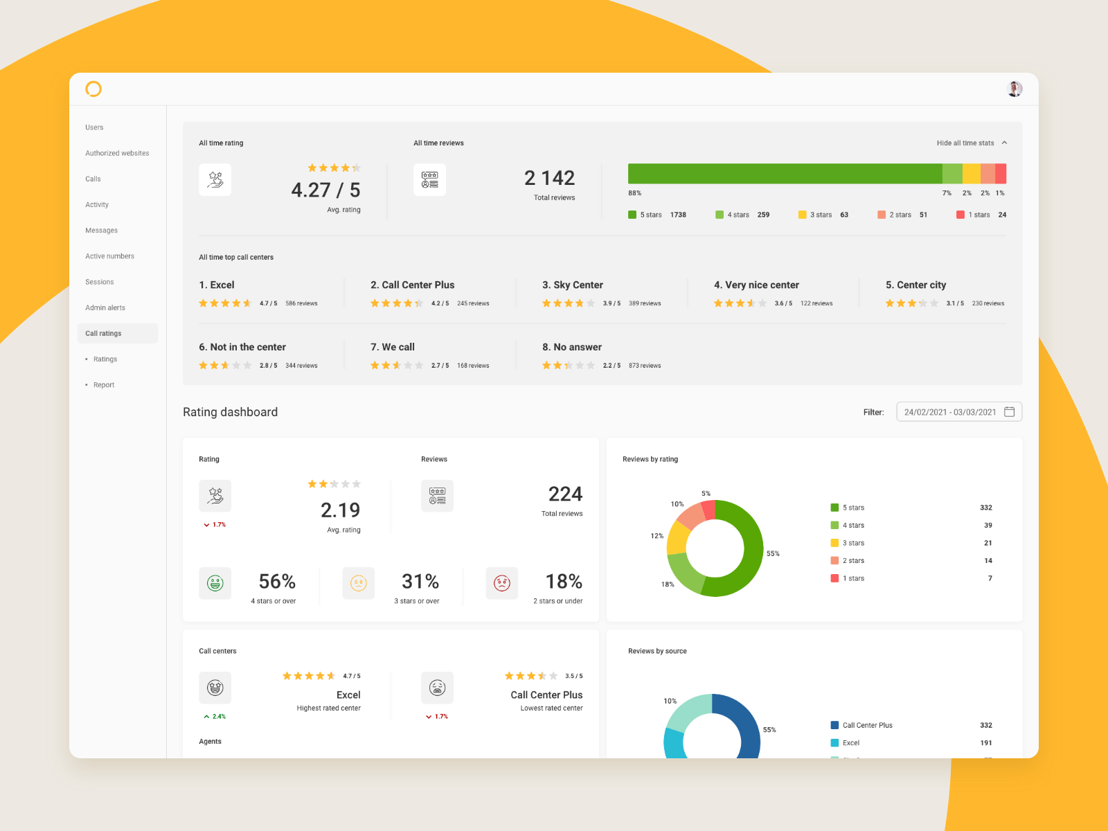 rating-dashboard-by-pawe-kopci-ski-on-dribbble