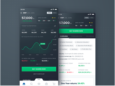 Online Trading Application account app banking dark data finance interface layout statistics stock trading ui ux