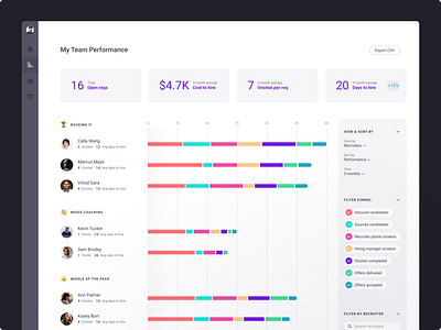 Team dashboard