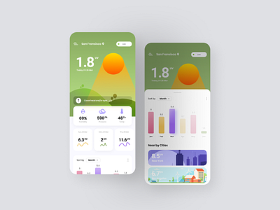 UV Rays Tracker app blue cities colors creative design experience graphic green mobile sunlight ui uidesign uiux uiuxdesign uv uv rays ux