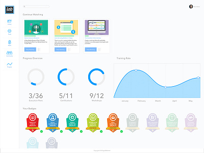 DM Lab New Dashboard V3 dashboard product ui ux