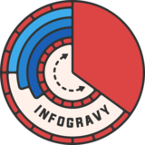 Infogravy