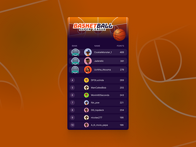 Basketball Super League Leaderboard