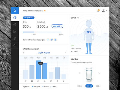 Smart Water application blue care concept dashboard data flat health health care home automation internet of things iot personalize smart visualization water