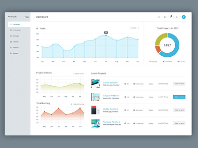 Project Analysis Dashboard by zeeshanriaz on Dribbble