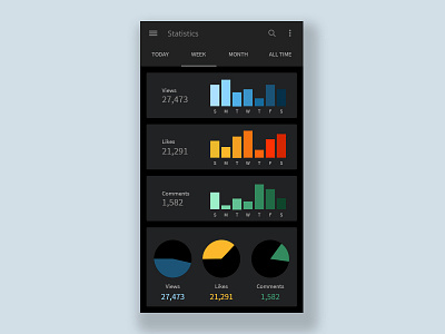 Stats (Dark) admin customer portal dashboard flat portal theme ui ux web