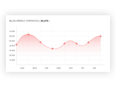 Weekly Statistics blog chart graph graphics statistics ui design web