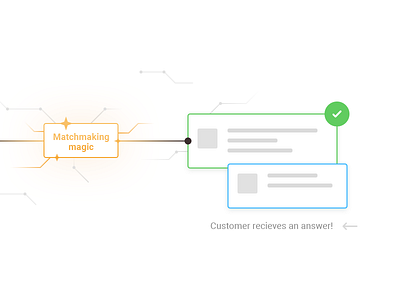 Matchmaking illustration app appdesign brandembassy crm illustration ticket ui userexperience userinterface ux