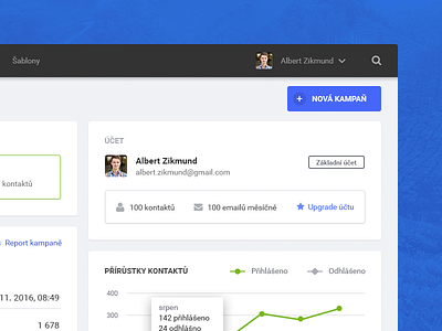 Email campaign builder Dashboard