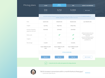 Pricing page analytics enterprise heatmaps plan pricing signup table ui ux website