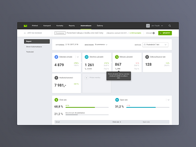 Ecomail Reports app appdesign dashboard desktop email graph ui userexperience userinterface ux