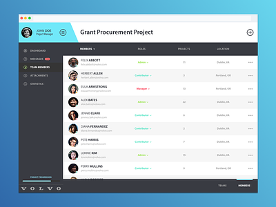 Volvo Project Management Web App