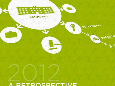 2012 Retrospective infographic