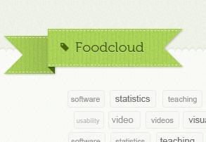 Ribbon Fever food green ribbon word cloud