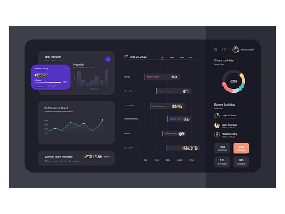 Dashboard Elements by Sumaya Howth on Dribbble