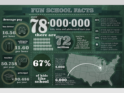 School Facts 2d artwork character design digital flat design illustration infographics