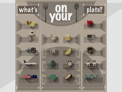 Whats On Your Plate 2d artwork character design digital flat design illustration infographics