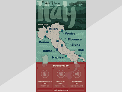 Italy 2d artwork character design digital flat design illustration infographics