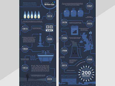 British Gas 2d artwork character design digital flat design illustration infographics