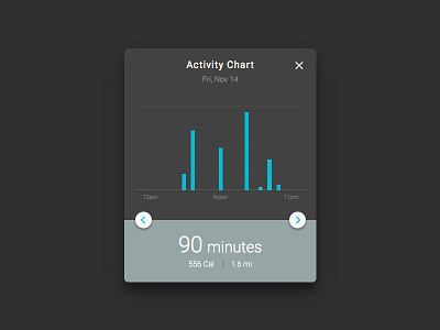 Activity Chart 018 active activity analytics austin calories chart dailyui dark ui design material design mudshock