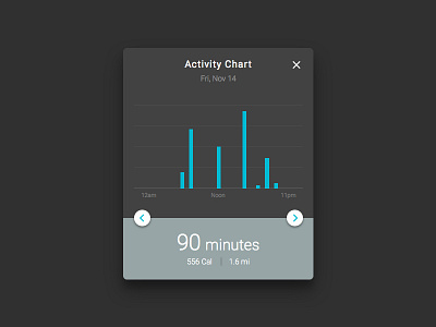 Activity Chart