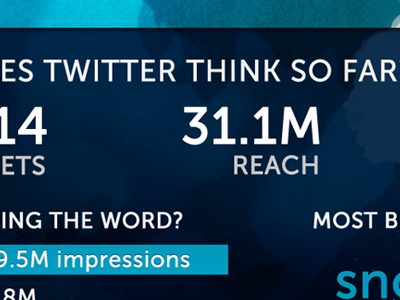 Twitter stats for sports event infographic tv twitter