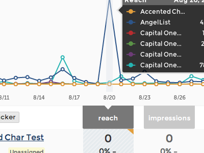 Tweetreach Dashboard