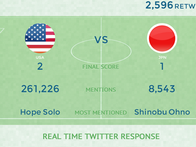 London2012 soccer