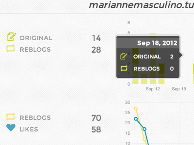 Sneak peek of our new Union Metrics for Tumblr app analytics dashboard tumblr