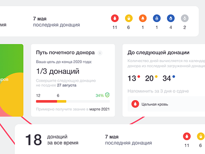 Tracking donation widgets blood branding components date design donation donor graphic design green interface red ui ux web webapp widgets yellow