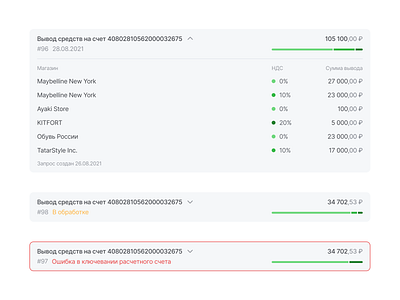 Spoiler variations chart error state interface output ratio bar spoiler states ui ux