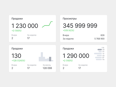 Analytics widgets