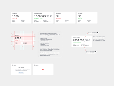 Sales analytics widget states