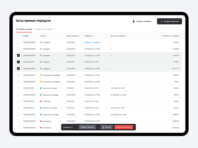 Invoice table